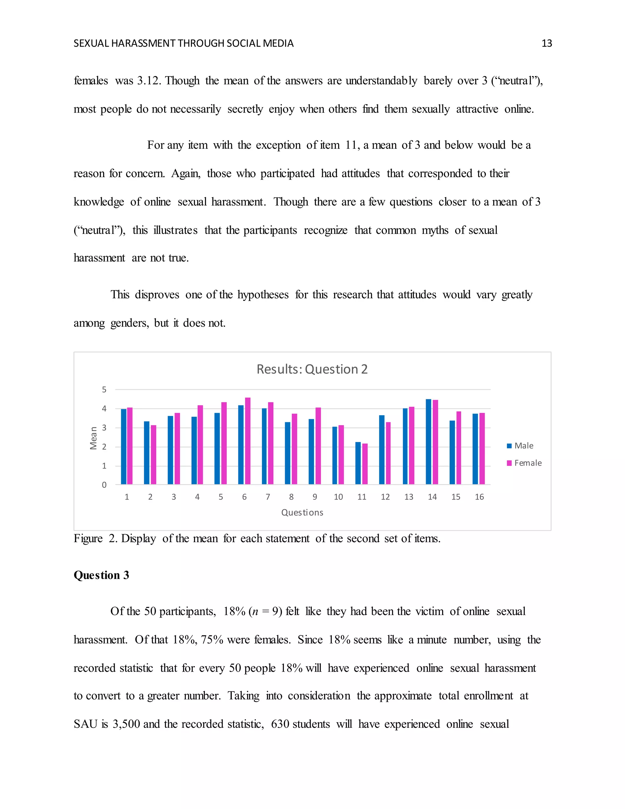 SEXUAL HARASSMENT THROUGH SOCIAL MEDIA 13
females was 3.12. Though the mean of the answers are understandably barely over 3 (“neutral”),
most people do not necessarily secretly enjoy when others find them sexually attractive online.
For any item with the exception of item 11, a mean of 3 and below would be a
reason for concern. Again, those who participated had attitudes that corresponded to their
knowledge of online sexual harassment. Though there are a few questions closer to a mean of 3
(“neutral”), this illustrates that the participants recognize that common myths of sexual
harassment are not true.
This disproves one of the hypotheses for this research that attitudes would vary greatly
among genders, but it does not.
Figure 2. Display of the mean for each statement of the second set of items.
Question 3
Of the 50 participants, 18% (n = 9) felt like they had been the victim of online sexual
harassment. Of that 18%, 75% were females. Since 18% seems like a minute number, using the
recorded statistic that for every 50 people 18% will have experienced online sexual harassment
to convert to a greater number. Taking into consideration the approximate total enrollment at
SAU is 3,500 and the recorded statistic, 630 students will have experienced online sexual
0
1
2
3
4
5
1 2 3 4 5 6 7 8 9 10 11 12 13 14 15 16
Mean
Questions
Results: Question 2
Male
Female
 