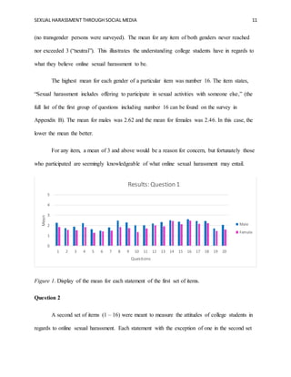 SEXUAL HARASSMENT THROUGH SOCIAL MEDIA 11
(no transgender persons were surveyed). The mean for any item of both genders never reached
nor exceeded 3 (“neutral”). This illustrates the understanding college students have in regards to
what they believe online sexual harassment to be.
The highest mean for each gender of a particular item was number 16. The item states,
“Sexual harassment includes offering to participate in sexual activities with someone else,” (the
full list of the first group of questions including number 16 can be found on the survey in
Appendix B). The mean for males was 2.62 and the mean for females was 2.46. In this case, the
lower the mean the better.
For any item, a mean of 3 and above would be a reason for concern, but fortunately those
who participated are seemingly knowledgeable of what online sexual harassment may entail.
Figure 1. Display of the mean for each statement of the first set of items.
Question 2
A second set of items (1 – 16) were meant to measure the attitudes of college students in
regards to online sexual harassment. Each statement with the exception of one in the second set
0
1
2
3
4
5
1 2 3 4 5 6 7 8 9 10 11 12 13 14 15 16 17 18 19 20
Mean
Questions
Results: Question 1
Male
Female
 