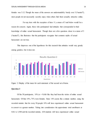 SEXUAL HARASSMENT THROUGH SOCIAL MEDIA 13
females was 3.12. Though the mean of the answers are understandably barely over 3 (“neutral”),
most people do not necessarily secretly enjoy when others find them sexually attractive online.
For any item with the exception of item 11, a mean of 3 and below would be a
reason for concern. Again, those who participated had attitudes that corresponded to their
knowledge of online sexual harassment. Though there are a few questions closer to a mean of 3
(“neutral”), this illustrates that the participants recognize that common myths of sexual
harassment are not true.
This disproves one of the hypotheses for this research that attitudes would vary greatly
among genders, but it does not.
Figure 2. Display of the mean for each statement of the second set of items.
Question 3
Of the 50 participants, 18% (n = 9) felt like they had been the victim of online sexual
harassment. Of that 18%, 75% were females. Since 18% seems like a minute number, using the
recorded statistic that for every 50 people 18% will have experienced online sexual harassment
to convert to a greater number. Taking into consideration the approximate total enrollment at
SAU is 3,500 and the recorded statistic, 630 students will have experienced online sexual
0
1
2
3
4
5
1 2 3 4 5 6 7 8 9 10 11 12 13 14 15 16
Mean
Questions
Results: Question 2
Male
Female
 