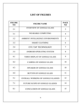 iv
LIST OF FIGURES
FIGURE
NO
FIGURE NAME
PAGE
NO
2.1
OVERVIEW OF GOOGLE GLASS
2
3.1 WEARABLE COMPUTING 4
3.2 AMBIENT INTELLIGENCE ENVIRONMENTS 5
3.3 SMART CLOTHING 6
3.4 EYE TAP TECHNOLOGY 7
3.5 ANDROID OPERATING SYSTEM 8
4.1 VIDEO DISPLAY OF GOOGLE GLASS 9
4.2 CAMERA OF GOOGLE GLASS 10
4.3 SPEAKER OF GOOGLE GLASS 10
4.4 BUTTON OF GOOGLE GLASS 11
5.1 OVERALL WORKING OF GOOGLE GLASSES 12
7.1 FUTURE SCOPE OF GOOGLE GLASSES 14
8.1 CONCLUSION OF GOOGLE GLASS 15
 