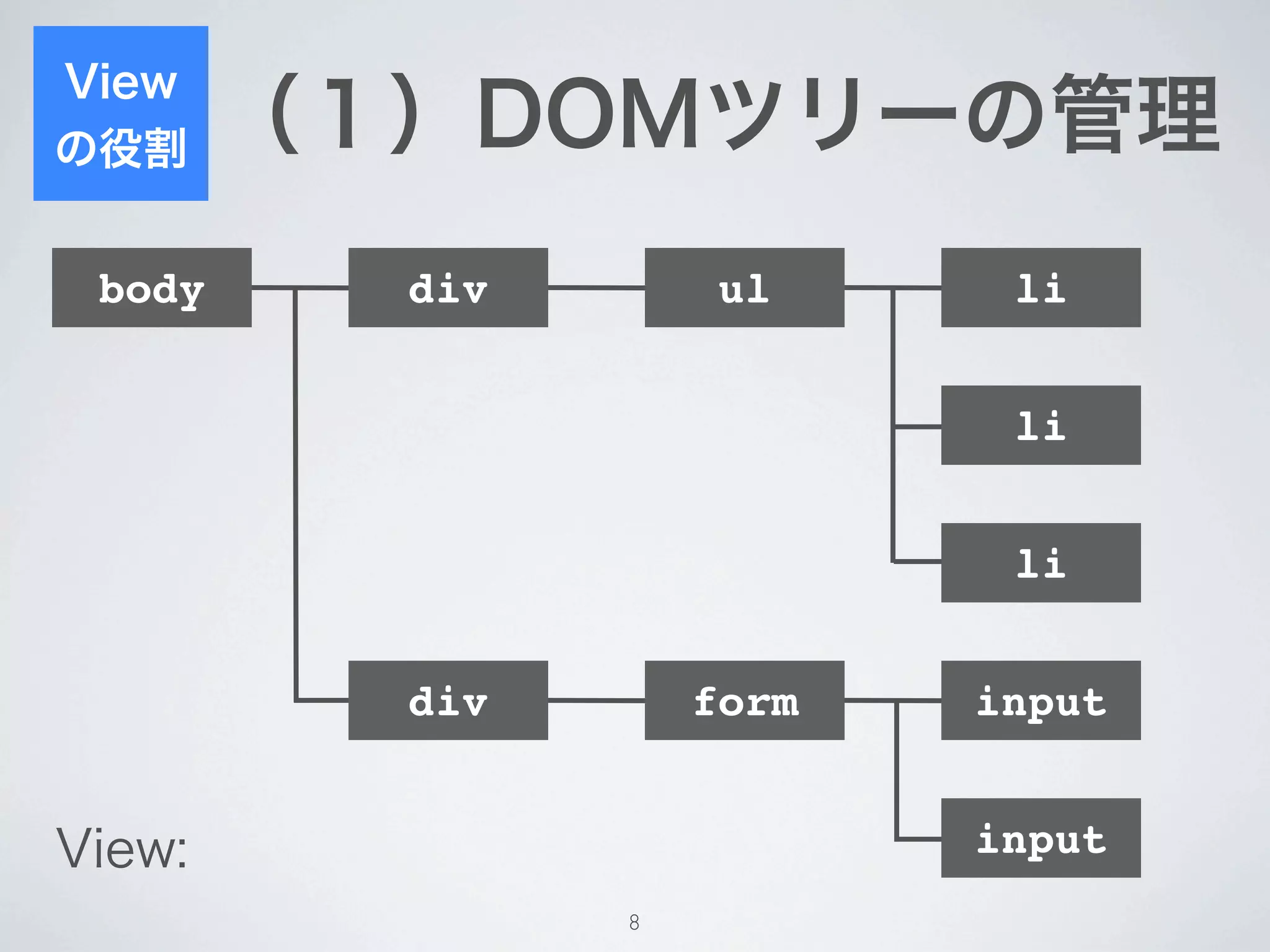 View
の役割     （１）DOMツリーの管理
 body     div        ul     li


                            li


                            li


          div       form   input


View:                      input
                8
 