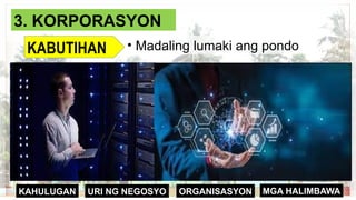 ORGANISASYON
KAHULUGAN MGA HALIMBAWA
URI NG NEGOSYO
3. KORPORASYON
KABUTIHAN • Madaling lumaki ang pondo
 