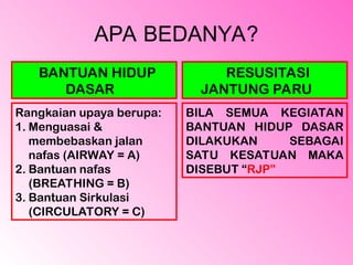5) BANTUAN HIDUP DASAR pada lingkungan kerja.ppt