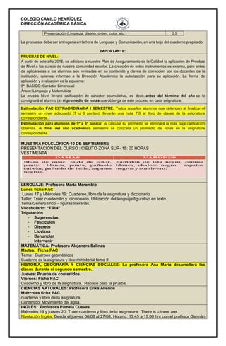 COLEGIO CAMILO HENRÍQUEZ
DIRECCIÓN ACADÉMICA BÁSICA
Presentación (Limpieza, diseño, orden, color, etc.) 0,5
La propuesta debe ser entregada en la hora de Lenguaje y Comunicación, en una hoja del cuaderno prepicado.
IMPORTANTE:
PRUEBAS DE NIVEL:
A partir de este año 2015, se adiciona a nuestro Plan de Aseguramiento de la Calidad la aplicación de Pruebas
de Nivel a los cursos de nuestra comunidad escolar. La creación de estos instrumentos es externa, pero antes
de aplicárselas a los alumnos son revisadas en su contenido y claves de corrección por los docentes de la
institución, quienes informan a la Dirección Académica la autorización para su aplicación. La forma de
aplicación y evaluación es la siguiente:
5º BÁSICO: Carácter bimensual
Áreas: Lenguaje y Matemática
La prueba Nivel llevará calificación de carácter acumulativo, es decir, antes del término del año se le
consignará al alumno (a) el promedio de notas que obtenga de este proceso en cada asignatura.
Estimulación PAC EXTRAORDINARIA I SEMESTRE: Todos aquellos alumnos que obtengan al finalizar el
semestre un nivel adecuado (7 u 8 puntos), llevarán una nota 7.0 al libro de clases de la asignatura
correspondiente.
Estimulación para alumnos de 5º a 6º básico: Al calcular su promedio se eliminará la más baja calificación
obtenida. Al final del año académico semestre se colocará un promedio de notas en la asignatura
correspondiente.
MUESTRA FOLCLÓRICA-10 DE SEPTIEMBRE
PRESENTACIÓN DEL CURSO : CIELITO-ZONA SUR- 15: 00 HORAS
VESTIMENTA
LENGUAJE: Profesora Marta Marambio
Lunes ficha PAC
Lunes 17 y Miércoles 19: Cuaderno, libro de la asignatura y diccionario.
Taller: Traer cuadernillo y diccionario. Utilización del lenguaje figurativo en texto.
Tema Género lírico – figuras literarias.
Vocabulario: “FRIN”
Tripulación
- Sugerencias
- Fascículos
- Discreto
- Llovizna
- Denunciar
- Intervenir
MATEMÁTICA: Profesora Alejandra Salinas
Martes: Ficha PAC
Tema: Cuerpos geométricos
Cuaderno de la asignatura y libro ministerial tomo II
HISTORIA, GEOGRAFÍA Y CIENCIAS SOCIALES: La profesora Ana María desarrollará las
clases durante el segundo semestre.
Jueves: Prueba de contenidos.
Viernes: Ficha PAC
Cuaderno y libro de la asignatura. Repaso para la prueba.
CIENCIAS NATURALES: Profesora Erika Allende
Miércoles ficha PAC
cuaderno y libro de la asignatura.
Contenido: Movimiento del agua.
INGLÉS: Profesora Pamela Cuevas
Miércoles 19 y jueves 20: Traer cuaderno y libro de la asignatura. There is – there are.
Nivelación Inglés: Desde el jueves 06/08 al 27/08, Horario: 13:45 a 15:00 hrs con el profesor Germán
 