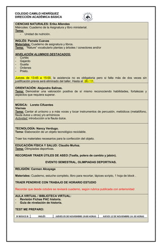 COLEGIO CAMILO HENRÍQUEZ
DIRECCIÓN ACADÉMICA BÁSICA
CIENCIAS NATURALES: Erika Allendes
Miércoles: Cuaderno de la Asignatura y libro ministerial.
Tema:
- Unidad de nutrición.
INGLÉS: Pamela Cuevas
Materiales: Cuaderno de asignatura y libros.
Tema: “Nature” vocabulario plantas y árboles / conectores and/or
NIVELACIÓN ALUMNOS DESTACADOS:
- Cortés
- Gajardo
- Guaita
- Ordenes
- Prieto.
Jueves de 13:45 a 15:00, la asistencia no es obligatoria pero si falta más de dos veces sin
justificación previa será eliminado del taller. Hasta el 26 / 11.
ORIENTACIÓN: Alejandra Salinas.
Tema: Demostrar una valoración positiva de sí mismo reconociendo habilidades, fortalezas y
aspectos que requiera superar.
MÚSICA: Loreto Cifuentes
Viernes
Tema: Cantar al unísono y a más voces y tocar instrumentos de percusión, melódicos (metalófono,
flauta dulce u otros) y/o armónicos
Actividad: introducción a la flauta dulce.
TECNOLOGÍA: Nancy Verdugo.
Tema: Elaboración de un objeto tecnológico reciclable.
Traer los materiales necesarios para la confección del objeto.
EDUCACIÓN FÍSICA Y SALUD: Claudio Muñoz.
Tema: Olimpiadas deportivas.
RECORDAR TRAER ÚTILES DE ASEO (Toalla, polera de cambio y jabón).
EVENTO SEMESTRAL, OLIMPIADAS DEPORTIVAS.
RELIGIÓN: Carmen Alcayaga
Materiales: Cuaderno, estuche completo, libro para recortar, lápices scripto, 1 hoja de block .
TRAER PENDRIVE CON TRABAJO DE HORARIO ESTUDIO
Recordar que desde octubre se revisará cuaderno, según rubrica publicada con anterioridad
AULA VIRTUAL / BIBLIOTECA VIRTUAL:
- Revisión Fichas PAC historia.
- Guía de nivelación de historia.
TEST ME PREPARO:
 