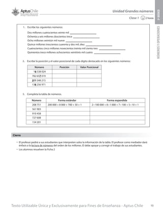 Texto Utilizable Única y Exclusivamente para Fines de Enseñanza - Aptus Chile 13
Unidad Grandes números
NÚMEROSYOPERACIONES5ºBÁSICO
2 horas‹Clase 1
Cierre
•	 El profesor pedirá a sus estudiantes que interpreten solos la información de la tabla. El profesor como mediador dará
énfasis a la lectura de números del orden de los millones. El debe apoyar y corregir el trabajo de sus estudiantes.
•	 Los alumnos resuelven la Ficha 2
2.	 Escribe la posición y el valor posicional de cada dígito destacado en los siguientes números:
3.	 Completa la tabla de números.
1.	 Escribe los siguientes números:
Dos millones cuatrocientos veinte mil
Ochenta y seis millones doscientos trece
Ocho millones veintiún mil nueve
Quince millones trescientos cuarenta y dos mil, diez
Cuatrocientos cinco millones novecientos treinta mil ciento tres
Quinientos trece millones ochocientos veintitrés mil cuatro
16 538 024
782 657 019
209 348 215
136 256 971
Número Posición Valor Posicional
208 751 200 000 + 8 000 + 700 + 50 + 1 2 • 100 000 + 8 • 1 000 + 7 • 100 + 5 • 10 + 1
561 903
910 458
727 608
154 201
Número Forma estándar Forma expandida
 