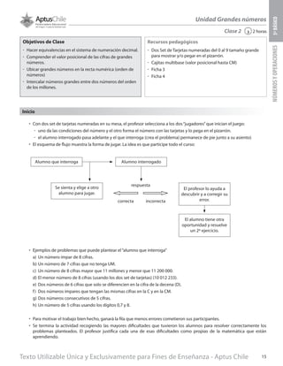 Texto Utilizable Única y Exclusivamente para Fines de Enseñanza - Aptus Chile 15
Unidad Grandes números
NÚMEROSYOPERACIONES5ºBÁSICO
2 horas‹Clase 2
Objetivos de Clase
űű Hacer equivalencias en el sistema de numeración decimal.
űű Comprender el valor posicional de las cifras de grandes
números.
űű Ubicar grandes números en la recta numérica (orden de
números)
űű Intercalar números grandes entre dos números del orden
de los millones.
Recursos pedagógicos
űű Dos Set de Tarjetas numeradas del 0 al 9 tamaño grande
para mostrar y/o pegar en el pizarrón.
űű Cajitas multibase (valor posicional hasta CM)
űű Ficha 3
űű Ficha 4
Inicio
•	 Con dos set de tarjetas numeradas en su mesa, el profesor selecciona a los dos“jugadores”que inician el juego:
űű uno da las condiciones del número y el otro forma el número con las tarjetas y lo pega en el pizarrón.
űű el alumno interrogado pasa adelante y el que interroga (crea el problema) permanece de pie junto a su asiento)
•	 El esquema de flujo muestra la forma de jugar. La idea es que participe todo el curso:
•	 Ejemplos de problemas que puede plantear el“alumno que interroga”
a)	 Un número impar de 8 cifras.
b)	Un número de 7 cifras que no tenga UM.
c)	 Un número de 8 cifras mayor que 11 millones y menor que 11 200 000.
d)	El menor número de 8 cifras (usando los dos set de tarjetas) (10 012 233).
e)	Dos números de 6 cifras que solo se diferencien en la cifra de la decena (D).
f)	 Dos números impares que tengan las mismas cifras en la C y en la CM.
g)	Dos números consecutivos de 5 cifras.
h)	Un número de 5 cifras usando los dígitos 0,7 y 8.
•	 Para motivar el trabajo bien hecho, ganará la fila que menos errores cometieron sus participantes.
•	 Se termina la actividad recogiendo las mayores dificultades que tuvieron los alumnos para resolver correctamente los
problemas planteados. El profesor justifica cada una de esas dificultades como propias de la matemática que están
aprendiendo.
Alumno que interroga
Se sienta y elige a otro
alumno para jugar.
El profesor lo ayuda a
descubrir y a corregir su
error.
El alumno tiene otra
oportunidad y resuelve
un 2º ejercicio.
Alumno interrogado
respuesta
correcta incorrecta
 