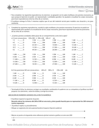 Texto Utilizable Única y Exclusivamente para Fines de Enseñanza - Aptus Chile 17
Unidad Grandes números
NÚMEROSYOPERACIONES5ºBÁSICO
2 horas‹Clase 2
•	 Para completar las siguientes equivalencias, los alumnos se apoyarán con la cajita multibase y los porotos necesarios, ya
que aunque el ejercicio no podrá ser representado ( cantidades grandes) les ayudará a visualizar los canjes necesarios,
para hacer equivalencias entre las cifras de un número.
•	 El profesor entrega la Ficha 3 mientras explica que el uso del material servirá para modelar una situación y no para
resolverla.
1.	 Completa las siguientes equivalencias, usando la cajita multibase y los porotos necesarios. El ejercicio no podrá ser
representado pero ayudará a la visualización de los canjes necesarios, para hacer equivalencias entre las posiciones
de las cifras de un número.
•	 ¿Cuántos porotos (unidades) debo pasar de un compartimento a otro de la cajita?
a)	 Si son consecutivos: CM a DM ó DM a UM UM a C etc
b)	Si las posiciones NO son consecutivos : UM a D DM a D CM a UM etc
•	 Terminada la ficha, los alumnos corrigen sus resultados cambiando el cuaderno con su compañero, el profesor escribe ó
proyecta las soluciones, aclara las dudas y corrige los errores.
UBICACIÓN DE NÚMEROS GRANDES EN LA RECTA NUMÉRICA
•	 El profesor expone la siguiente situación:
Necesito ubicar los números del 200 al 500 en una recta ¿cómo puedo hacerlo para no representar los 300 números?
(varias respuestas)
•	 El profesor explica su procedimiento:
űű Dibujar un segmento de recta aprovechando el espacio (hoja de cuaderno)
űű Marcar un punto a la izquierda como referencia (primer número a graficar, en este caso 200)
1 UM	 = D
2 UM 	 = D
6 UM	 = D
11 UM	 = D
14 UM	 = D
1 DM 	 = D
2 DM 	 = D
5 DM 	 = D
8 DM 	 = D
12 DM 	= D
1 CM 	 = UM
2 CM 	 = UM
4 CM 	 = UM
12 CM 	= UM
15 CM 	= UM
1 UM 	 = C
3 UM 	 = C
8 UM 	 = C
12 UM 	= C
15 UM 	= C
1 DM 	 = UM
5 DM 	 = UM
6 DM 	 = UM
12 DM	 = UM
27 DM	 = UM
1 CM 	 = DM
3 CM 	 = DM
12 CM 	= DM
15 CM 	= DM
18 CM 	= DM
1 UMi 	= CM
5 UMi 	 = CM
11 UMi	= CM
15 UMi	= CM
27 UMi	= CM
1 UM 	 = C
5 UM 	 = C
15 UM 	= C
18 UM 	= C
22 UM 	= C
1 DM 	 = UM
3 DM 	 = UM
14 DM 	= UM
21 DM 	= UM
26 DM 	= UM
1 CM 	 = DM
7 CM 	 = DM
45 CM 	= DM
13 CM 	= DM
49 CM 	= DM
1 C 	 = D
4 C 	 = D
12 C 	 = D
32 C 	 = D
9 C 	 = D
200
 