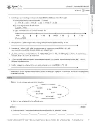 Texto Utilizable Única y Exclusivamente para Fines de Enseñanza - Aptus Chile 19
Unidad Grandes números
NÚMEROSYOPERACIONES5ºBÁSICO
2 horas‹Clase 2
1.	 La recta que aparece dibujada está graduada de 2 000 en 2 000, con esta información:
a)	 Escribe los números que corresponden a cada letra
(A = 4 500, B = 6 500, C = 8 500, D = 12 500, E = 18 500, F = 20 500)
b)	¿Cuál es la graduación de esta recta?
(de 2 000 en 2 000)
c)	 ¿Qué número se ubica en la mitad del trazo BC?
(el número 7 500)
2.	 Dibuje una recta graduada para ubicar los siguientes números 70 030 70 100 y 70 050.
3.	 Intercale de 1 000 en 1 000, todos los números que se encuentran entre 485 000 y 491 000.
(son cinco números: 486 000, 487 000, 488 000, 489 000 y 490 000)
4.	 ¿Cuántos números se pueden intercalar de 1000 en 1000, entre 55 000 y 60 000? Explique la forma de encontrar su
solución. ¿Habrá otra forma de resolverlo?
5.	 ¿Cómo se puede graduar una recta numérica para intercalar exactamente siete números entre 350 000 y 371 000?
Explique su procedimiento.
6.	 Gradúe la siguiente recta numérica para ubicar diez números entre 700 543 y 700 600.
2 500 A B C D E F10 500 14 500 16 500 22 500
•	 Para corregir la Ficha el profesor selecciona a algunos alumnos que expliquen su resolución delante de sus compañeros.
Se aclaran las dudas.
Cierre
•	 Observa los números que aparecen en el recuadro:
a)	 Ubica en una recta numérica los ocho números.
b)	Ordena de menor a mayor los números anteriores expresados en diferentes formas.
< < < < < < <
300 000
24 DM
32 DM
30 DM
210 UM
2 x 100 000
27 x 10 000
34 x 10 000
200 000 350 000
 