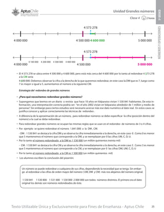 Texto Utilizable Única y Exclusivamente para Fines de Enseñanza - Aptus Chile 25
Unidad Grandes números
NÚMEROSYOPERACIONES5ºBÁSICO
2 horas‹Clase 4
•	 El 4 573 278 se ubica entre 4 500 000 y 4 600 000, pero está más cerca del 4 600 000 por lo tanto al redondear 4 573 278
a la CM sería
4 600 000. Debemos observar la cifra a la derecha de la que queremos redondear, en este caso la DM que es 7, luego como
7 es mayor o igual a 5, aumentamos el número a la siguiente CM.
Estrategia del redondeo de grandes números
•	 ¿Para qué necesitamos redondear grandes números?
•	 Supongamos que leemos en un diario o revista que hace 10 años en Valparaíso vivían 1 530 841 habitantes. De esta in-
formación, una interpretación correcta podría ser: “en el año 2002 vivían en Valparaíso alrededor de 1 millón y medio de
personas”. Sin embargo para ciertos estudios será necesario acercar más ese dato numérico al dato real. En estos casos se
justifica conocer y aplicar correctamente las técnicas de redondeo .
•	 A diferencia de la aproximación de un número, para redondear números se debe especificar la cifra (posición dentro del
número) a la cual se debe redondear.
•	 Para redondear grandes números se ocupan las mismas reglas que se usan en el redondeo de números de 3 o 4 cifras.
•	 Por ejemplo se quiere redondear el número 1.841.000 a la DM , CM.
- DM : 1 530 841 se destaca la cifra DM y se observa la cifra inmediatamente a la derecha, en este caso 0 . Como 0 es menor
que 5 mantenemos el número que corresponde a la DM, y se reemplazan por 0 las cifras UM, C, D, U.
•	 Por lo tanto el número redondeado a la DM es 1 530 000 (un millón quinientos treinta mil)
-	 CM: 1 530 841 se destaca la cifra CM y se observa la cifra inmediatamente a la derecha, en este caso 3 . Como 3 es menor
que 5 mantenemos el número que corresponde a la CM, y se reemplazan por 0 las cifras DM, UM, C, D, U
•	 Por lo tanto el número redondeado a la CM es 1 500 000 (un millón quinientos mil)
•	 Los alumnos escriben la conclusión del pizarrón:
4 000 000 4 500 000 4 600 000
4 573 278
5 000 000
4 000 000
4 100 000 4 200 000 4 300 000 4 400 000
4 500 000
4 573 278
5 000 000
Un número se puede redondear a cualquiera de sus cifras, dependiendo la necesidad que se tenga. Sin embar-
go al redondear a las cifras de orden mayor del número ( UM, DM y CM) más nos alejamos del número original.
1 530 841 1 530 800 1 531 000 1 530 000 2 000 000 son todos números distintos. El primero era el dato
original los demás son números redondeados de éste.
 