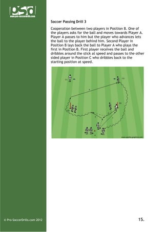 Soccer Passing Drill 3
Cooperation between two players in Position B. One of
the players asks for the ball and moves towards Player A.
Player A passes to him but the player who advances lets
the ball to the player behind him. Second Player in
Position B lays back the ball to Player A who plays the
first in Position B. First player receives the ball and
dribbles around the stick at speed and passes to the other
sided player in Position C who dribbles back to the
starting position at speed.

© Pro-SoccerDrills.com 2012

15.

 