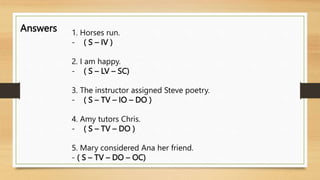 Answers 1. Horses run.
- ( S – IV )
2. I am happy.
- ( S – LV – SC)
3. The instructor assigned Steve poetry.
- ( S – TV – IO – DO )
4. Amy tutors Chris.
- ( S – TV – DO )
5. Mary considered Ana her friend.
- ( S – TV – DO – OC)
 
