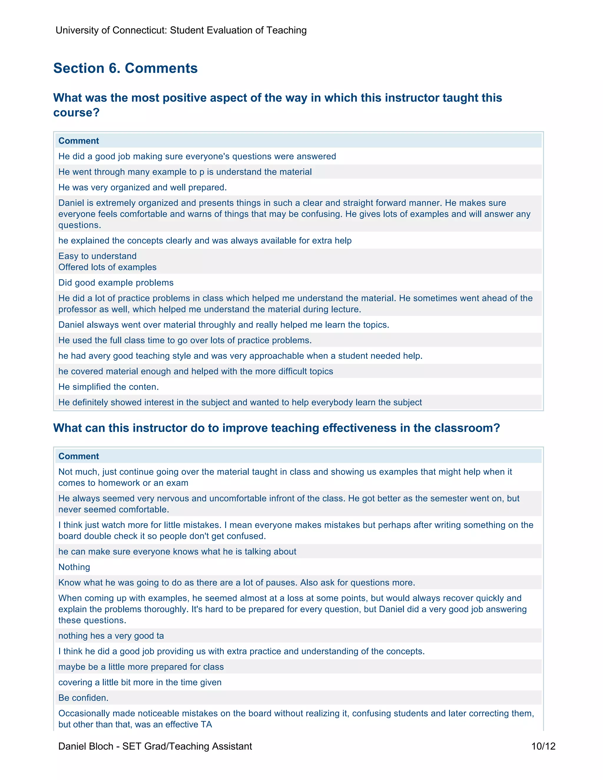 Section 6. Comments
What was the most positive aspect of the way in which this instructor taught this
course?
Comment
He did a good job making sure everyone's questions were answered
He went through many example to p is understand the material
He was very organized and well prepared.
Daniel is extremely organized and presents things in such a clear and straight forward manner. He makes sure
everyone feels comfortable and warns of things that may be confusing. He gives lots of examples and will answer any
questions.
he explained the concepts clearly and was always available for extra help
Easy to understand
Offered lots of examples
Did good example problems
He did a lot of practice problems in class which helped me understand the material. He sometimes went ahead of the
professor as well, which helped me understand the material during lecture.
Daniel alsways went over material throughly and really helped me learn the topics.
He used the full class time to go over lots of practice problems.
he had avery good teaching style and was very approachable when a student needed help.
he covered material enough and helped with the more difficult topics
He simplified the conten.
He definitely showed interest in the subject and wanted to help everybody learn the subject
What can this instructor do to improve teaching effectiveness in the classroom?
Comment
Not much, just continue going over the material taught in class and showing us examples that might help when it
comes to homework or an exam
He always seemed very nervous and uncomfortable infront of the class. He got better as the semester went on, but
never seemed comfortable.
I think just watch more for little mistakes. I mean everyone makes mistakes but perhaps after writing something on the
board double check it so people don't get confused.
he can make sure everyone knows what he is talking about
Nothing
Know what he was going to do as there are a lot of pauses. Also ask for questions more.
When coming up with examples, he seemed almost at a loss at some points, but would always recover quickly and
explain the problems thoroughly. It's hard to be prepared for every question, but Daniel did a very good job answering
these questions.
nothing hes a very good ta
I think he did a good job providing us with extra practice and understanding of the concepts.
maybe be a little more prepared for class
covering a little bit more in the time given
Be confiden.
Occasionally made noticeable mistakes on the board without realizing it, confusing students and later correcting them,
but other than that, was an effective TA
University of Connecticut: Student Evaluation of Teaching
Daniel Bloch - SET Grad/Teaching Assistant 10/12
 