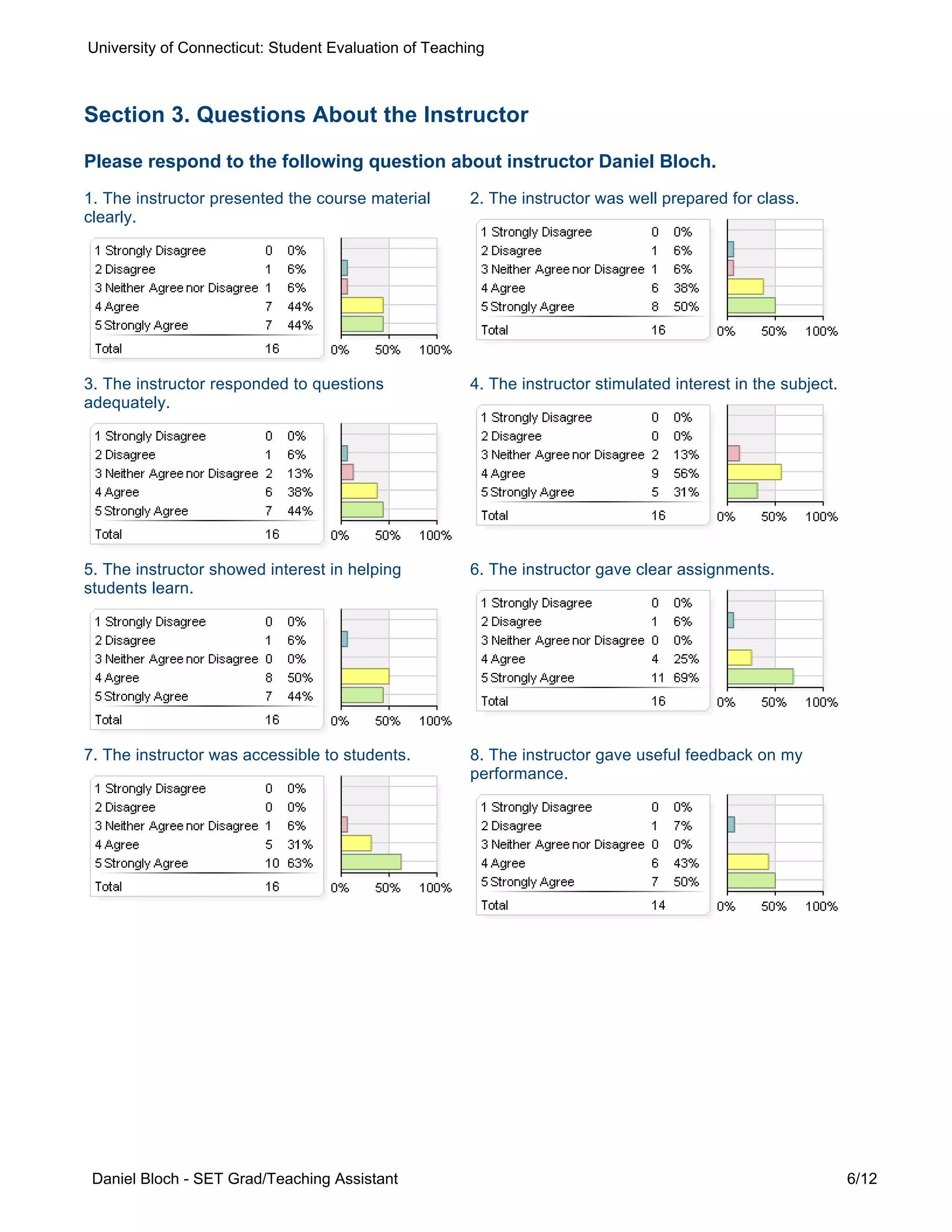 1. The instructor presented the course material
clearly.
2. The instructor was well prepared for class.
3. The instructor responded to questions
adequately.
4. The instructor stimulated interest in the subject.
5. The instructor showed interest in helping
students learn.
6. The instructor gave clear assignments.
7. The instructor was accessible to students. 8. The instructor gave useful feedback on my
performance.
Section 3. Questions About the Instructor
Please respond to the following question about instructor Daniel Bloch.
University of Connecticut: Student Evaluation of Teaching
Daniel Bloch - SET Grad/Teaching Assistant 6/12
 