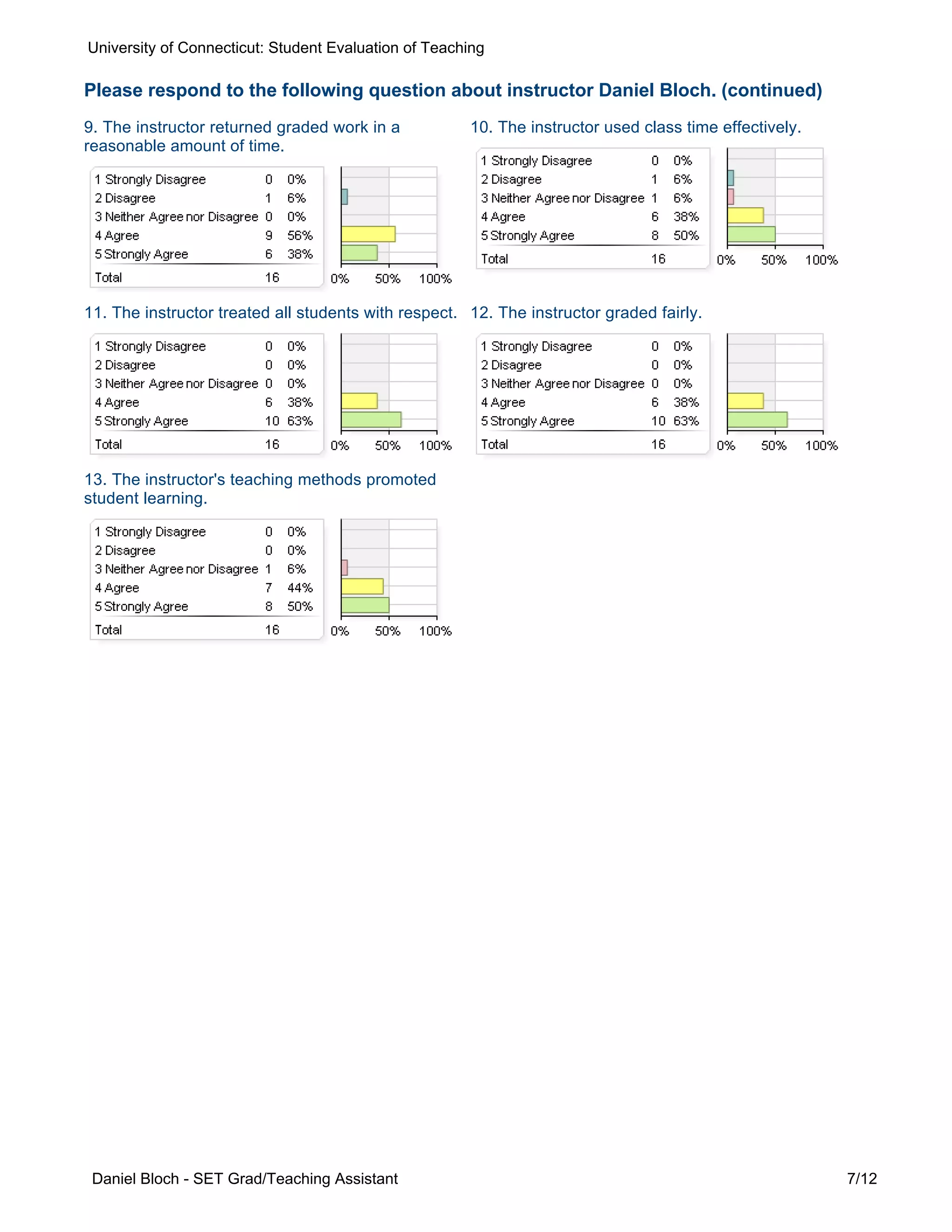 9. The instructor returned graded work in a
reasonable amount of time.
10. The instructor used class time effectively.
11. The instructor treated all students with respect. 12. The instructor graded fairly.
13. The instructor's teaching methods promoted
student learning.
Please respond to the following question about instructor Daniel Bloch. (continued)
University of Connecticut: Student Evaluation of Teaching
Daniel Bloch - SET Grad/Teaching Assistant 7/12
 