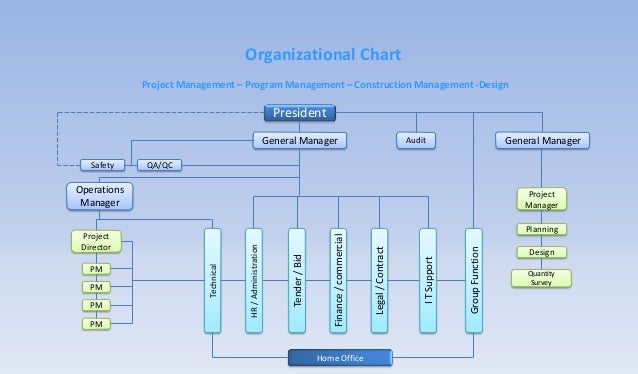 Design &amp; CS Projects in Riyadh - Presentation