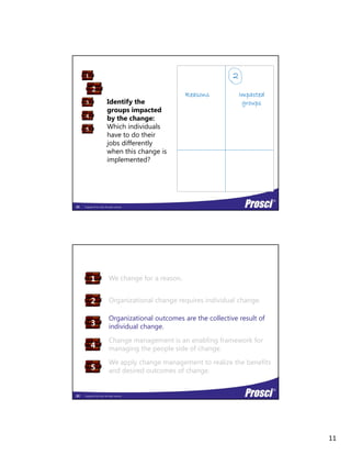 11
Identify the3
2
1 2
Impacted
groups
Reasons
groups impacted
by the change:
Which individuals
have to do their
jobs differently
when this change is
implemented?
5
4
Copyright Prosci 2014. All rights reserved.
implemented?
21
We change for a reason.1
Organizational change requires individual change.
Organizational outcomes are the collective result of
individual change.
Change management is an enabling framework for
managing the people side of change
2
3
4
Copyright Prosci 2014. All rights reserved.
managing the people side of change.
We apply change management to realize the benefits
and desired outcomes of change.5
22
 