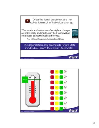 12
Organizational outcomes are the
collective result of individual change.
3
“The results and outcomes of workplace changesThe results and outcomes of workplace changes
are intrinsically and inextricably tied to individual
employees doing their jobs differently.”
Page 1, Change Management: The People Side of Change
The organization only reaches its Future State
Copyright Prosci 2014. All rights reserved.
The organization only reaches its Future State
if individuals reach their own Future States.
23
C T F
C T F
C T F
FutureFuture
C T F
C T F
C T F
Copyright Prosci 2014. All rights reserved.
C T F
C T F
C T F
24
 