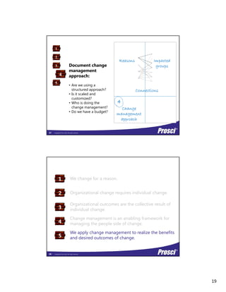 19
Document change
Impacted
groups
Reasons
3
2
1
management
approach:
• Are we using a
structured approach?
• Is it scaled and
customized?
Wh i d i th 4
5
4
Connections
Copyright Prosci 2014. All rights reserved.
• Who is doing the
change management?
• Do we have a budget?
4
Change
management
approach
37
We change for a reason.1
Organizational change requires individual change.
Organizational outcomes are the collective result of
individual change.
Change management is an enabling framework for
managing the people side of change
2
3
4
Copyright Prosci 2014. All rights reserved.
managing the people side of change.
We apply change management to realize the benefits
and desired outcomes of change.5
38
 
