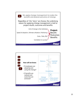 22
We apply change management to realize the
benefits and desired outcomes of change.5
Regardless of the “story” we choose, the underlying
reason for applying change management is tied toreason for applying change management is tied to
project results, outcomes and benefits
Project:
Results
Unit of change is the individual
Speed of adoption, Ultimate utilization, Proficiency
Copyright Prosci 2014. All rights reserved.
Outcomes
Benefits
Costs, Risks, REs
Correlation to success
43
How will we know:
Impacted
groups
Reasons
3
2
1
• If employees are
adopting and
using the change?
• If benefits are
realized and 5
Connections
5
4
Copyright Prosci 2014. All rights reserved.
realized and
outcomes are
achieved?
5
Measurement
and metrics
Change
management
approach
44
 