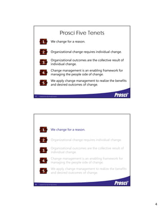 4
We change for a reason.
Prosci Five Tenets
1
Organizational change requires individual change.
Organizational outcomes are the collective result of
individual change.
Change management is an enabling framework for
managing the people side of change
2
3
4
Copyright Prosci 2014. All rights reserved.
managing the people side of change.
We apply change management to realize the benefits
and desired outcomes of change.5
7
We change for a reason.1
Organizational change requires individual change.
Organizational outcomes are the collective result of
individual change.
Change management is an enabling framework for
managing the people side of change
2
3
4
Copyright Prosci 2014. All rights reserved.
managing the people side of change.
We apply change management to realize the benefits
and desired outcomes of change.5
8
 