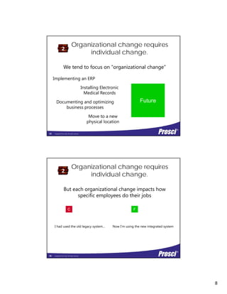 8
Organizational change requires
individual change.
2
We tend to focus on “organizational change”g g
Future
Implementing an ERP
Installing Electronic
Medical Records
Documenting and optimizing
Copyright Prosci 2014. All rights reserved.
Documenting and optimizing
business processes
Move to a new
physical location
15
Organizational change requires
individual change.
2
But each organizational change impacts how
FC
g g p
specific employees do their jobs
Copyright Prosci 2014. All rights reserved.
I had used the old legacy system… Now I’m using the new integrated system
16
 