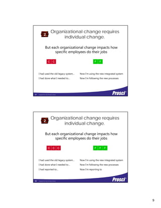 9
Organizational change requires
individual change.
2
But each organizational change impacts how
FFC C
g g p
specific employees do their jobs
Copyright Prosci 2014. All rights reserved.
I had used the old legacy system… Now I’m using the new integrated system
I had done what I needed to… Now I’m following the new processes
17
Organizational change requires
individual change.
2
But each organizational change impacts how
F FFC C C
g g p
specific employees do their jobs
Copyright Prosci 2014. All rights reserved.
I had used the old legacy system… Now I’m using the new integrated system
I had done what I needed to… Now I’m following the new processes
I had reported to… Now I’m reporting to
18
 