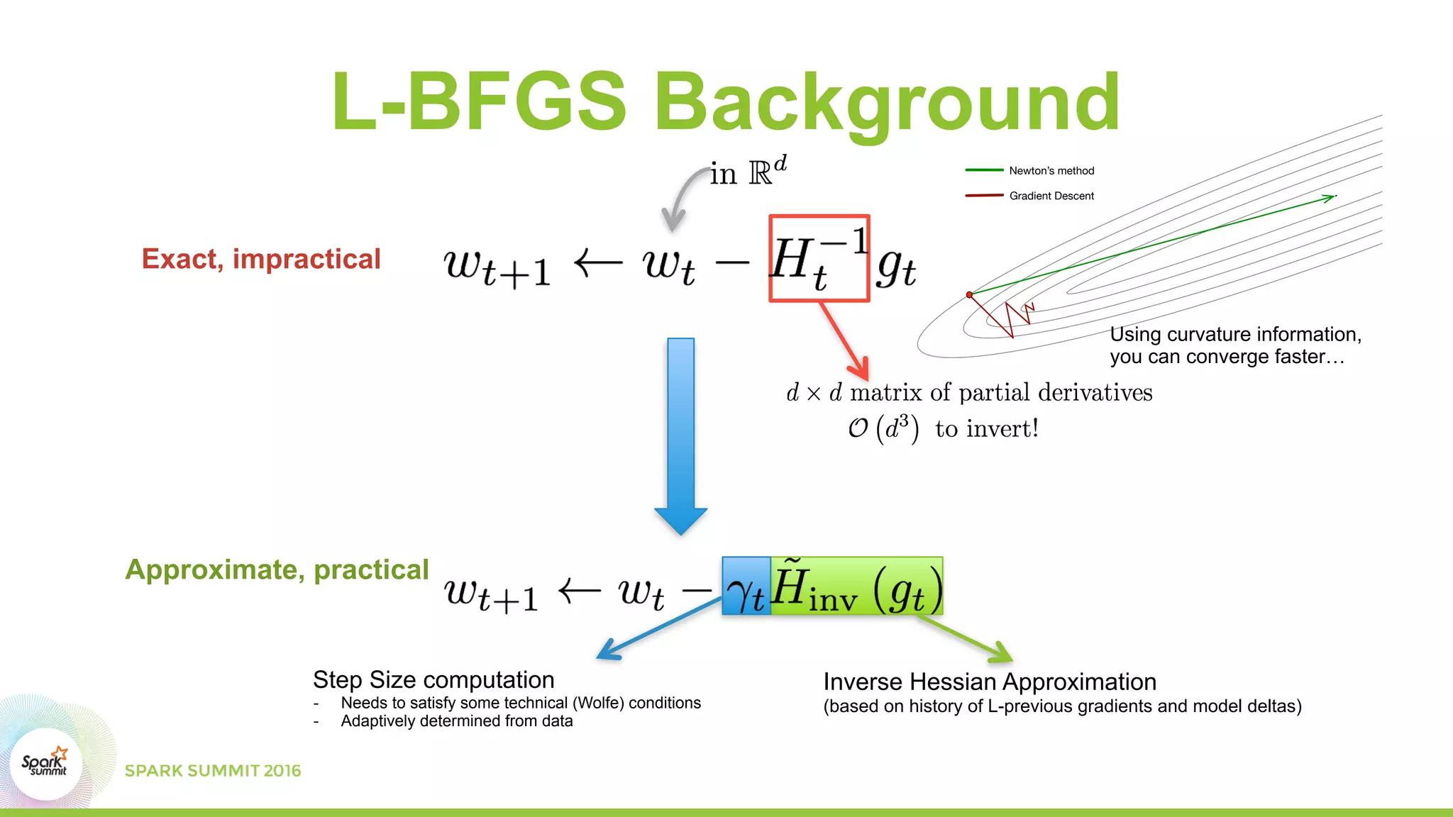 L-BFGS Background
Exact, impractical
Step Size computation
- Needs to satisfy some technical (Wolfe) conditions
- Adaptively determined from data
Inverse Hessian Approximation
(based on history of L-previous gradients and model deltas)
Approximate, practical
Newton’s method
Gradient Descent
Using curvature information,
you can converge faster…
 