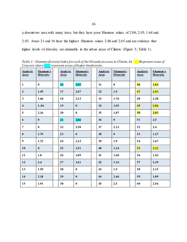 Custom papers research search sociology