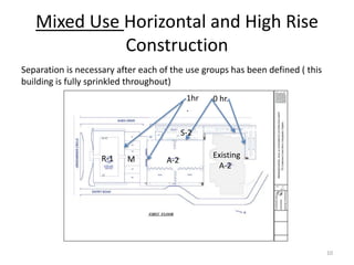 Mixed Use Horizontal and High Rise
Construction
Separation is necessary after each of the use groups has been defined ( this
building is fully sprinkled throughout)
1hr
.
R-1 M A-2
S-2
0 hr.
10
Existing
A-2
 