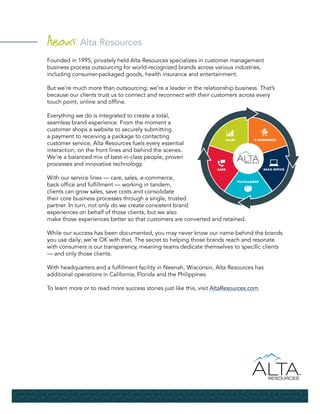 sales
care
fulfillment
e-commerce
back office
About Alta Resources
Founded in 1995, privately held Alta Resources specializes in customer management
business process outsourcing for world-recognized brands across various industries,
including consumer-packaged goods, health insurance and entertainment.
But we’re much more than outsourcing; we’re a leader in the relationship business. That’s
because our clients trust us to connect and reconnect with their customers across every
touch point, online and offline.
Everything we do is integrated to create a total,
seamless brand experience. From the moment a
customer shops a website to securely submitting
a payment to receiving a package to contacting
customer service, Alta Resources fuels every essential
interaction, on the front lines and behind the scenes.
We’re a balanced mix of best-in-class people, proven
processes and innovative technology.
With our service lines — care, sales, e-commerce,
back office and fulfillment — working in tandem,
clients can grow sales, save costs and consolidate
their core business processes through a single, trusted
partner. In turn, not only do we create consistent brand
experiences on behalf of those clients, but we also
make those experiences better so that customers are converted and retained.
While our success has been documented, you may never know our name behind the brands
you use daily; we’re OK with that. The secret to helping those brands reach and resonate
with consumers is our transparency, meaning teams dedicate themselves to specific clients
— and only those clients.
With headquarters and a fulfillment facility in Neenah, Wisconsin, Alta Resources has
additional operations in California, Florida and the Philippines.
To learn more or to read more success stories just like this, visit AltaResources.com.
 
