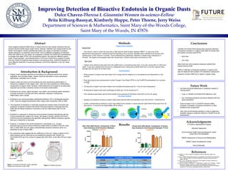 Introduction & Background
 Organic dusts represent particles accumulating from aerosols derived from animal-
vegetable- and microbial matter. Organic dusts are abundant in many workplaces
(agricultural, industrial) and in homes.
 Organic dusts can pose an environmental risk when airway/lung inflammation is
induced by inhalation of the organic dust. There are many potential pro-inflammatory
components of organic dusts. However, GNB endotoxins are thought to be particularly
important and provide a sensitive marker of microbial contamination.
 Endotoxins are unique, highly abundant, very stable, and extremely potent activators
of innate immunity in humans and other mammals, resulting in airway/lung
inflammation when inhaled.
 Endotoxins are unique glycolipids (lipopolysaccharides-LPS or lipooligosaccharides-
LOS). They are integral components of the unique outer membrane (OM) of GNB
 The bioactivity of endotoxin in mammals requires the ordered action of several host
endotoxin-recognition proteins that extract individual endotoxin molecules from the
GNB-OM and deliver endotoxin monomers to the pro-inflammatory MD-2/TLR4
receptor.
 Endotoxin is measured in clinical and environmental chemistry laboratories with the
Limulus Amoebocyte Lysate (LAL) assay: this assay is simple, sensitive (50 EU/ml-
0.005 EU/ml) and quantitative and generally distinguishes different endotoxin species
that vary in bioactivity in mammals.
 However, in contrast to the similar bioactivity in mammalian (e.g., mouse)
airways/lungs of immuno-active endotoxins added either as purified LPS/LOS, shed
OM, or intact GNB, the LAL assay underestimates bioactive endotoxin when it is
presented as part of intact GNB.
 Our preliminary data suggest that the inefficiency of the LAL assay to detect LPS of
intact bacteria can be overcome by pre-treating the bacteria with 100mM Tris-
HCl/10mM EDTA (pH 8.0), known to release abut 30%-50% of the OM LPS from intact
GNB.
Abstract
Gram-negative bacteria (GNB) found in various forms of dust contain endotoxin that can
produce several health issues (septic shock, asthma). Detection and measurement by the
kinetic chromogenic Limulus amoebocyte lysate (LAL) assay is important to properly
assess exposure in a particular environment. Due to inefficient recognition of endotoxin
intact with GNB by the LAL assay, we compared a 100mM Tris/10mM EDTA pretreatment
to pyrogen-free water (PFW), the conventional method. We used two different organic
dusts, House and Barn, and extracted them in PFW and Tris/EDTA to compare if results
from the Tris/EDTA treatment were limited to one particular dust. Tris/EDTA resulted in a
more effective treatment in improving endotoxin unit (EU/ml) detection in the LAL assay
than PFW.
Conclusions
•100mM Tris/10mM EDTA reproducibly improves detection
of bioactive endotoxin in organic dusts (Barn & House) than
the method currently used (PFW)
› BD 6-fold
› HD 3-fold
•Barn Dust has more bioactive endotoxin present than
House Dust by 8-fold
•Effect in detection of bioactive endotoxin in organic dust
was not observed with purified LPS (standard); implying the
presence of intact GNB (live or dead) in organic dusts.
Improving Detection of Bioactive Endotoxin in Organic Dusts
Dulce Chavez-Theresa L Gioannini Women in-science-Fellow
Brita Kilburg-Basnyat, Kimberly Hoppe, Peter Thorne, Jerry Weiss
Department of Sciences & Mathematics, Saint Mary-of-the-Woods College,
Saint Mary of the Woods, IN 47876
Acknowledgments
FUTURE in Biomedicine Program
Athmane Teghanemt
Environmental Health Sciences Research Center
(Grant NIH P30 ES005605)
SMWC Department of Science and Mathematics
SMWC Career Development Center
Dave Grabowski
References
1. (LONZA), P. &. (2014). Kinetic Chromogenic Limulus Amoebocyte Lysate (LAL)-
MANUAL .
2. Leive, L. (1965). A Nonspecific Increase in Permeability in Escherichia Coli Produced by
EDTA. National Institute of Arthritis and Metabolic Diseases, national Institutes of
Health, 745-750.
3. Leive, L. (n.d.). The Barrier Function of the Gram-negative Envelope. Laboratory of
Biochemical Pharmacology, 109-129.
4. Post, D. M., Zhang, D., Eastvold, S. J., Teghanemt, A., Gibson, W. B., & Weiss, J. (2005).
Membrane Transport, Structure, Function, and Biogenesis: Biochemical and
Functional Characterization of Membrane Blebs Purified from Neisseria meningitidis
Serogroup B. The Journal of Biological Chemistry, 38383-38394.
Future Work
• Are there structural differences in endotoxin present in
varying dusts?
› If yes, is 100mM Tris/10mM EDTA effective in all?
› Are contrasting endotoxin structures detected with the
same sensitivity?
• Does increase in EU in Tris/EDTA extracts reflect
increase in extraction of bioactive endotoxin or other
endotoxin-like compounds?
• Test more environmental samples in order to determine
possible change in preferred method to Tris/EDTA as the
pretreatment.
Extraction
Purification
Figure 1: Endotoxin (LPS/LOS): unique, abundant,
integral OM component of intact GNB
Figure 2: Endotoxin structure
Results
Compilation of all Data
Sample Mean n P-value
Tris/EDTA PFW Tris/EDTA PFW
Barn Dust 85,034 15,273 16 22 <0.0001
House Dust 11,378 3,639 20 20 <0.0001
Pure/LPS standard 31 28.3 3 3 0.0782
Factor C
Proenzyme
Factor C
Enzyme
Endotoxin
Factor C
Enzyme
Bound
P-nitroaniline
Substrate
Free
PNA
Factor C
Enzyme
 