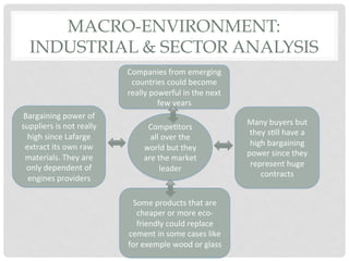 MACRO-ENVIRONMENT:
   INDUSTRIAL & SECTOR ANALYSIS
                                       Companies	
  from	
  emerging	
  
                                        countries	
  could	
  become	
  
                                       really	
  powerful	
  in	
  the	
  next	
  
                                                   few	
  years	
  
Bargaining	
  power	
  of	
  
suppliers	
  is	
  not	
  really	
                                                     Many	
  buyers	
  but	
  
                                               Compe>tors	
  
                                                                                        they	
  s>ll	
  have	
  a	
  
  high	
  since	
  Lafarge	
                    all	
  over	
  the	
  
 extract	
  its	
  own	
  raw	
                                                         high	
  bargaining	
  
                                              world	
  but	
  they	
  
                                                                                       power	
  since	
  they	
  
 materials.	
  They	
  are	
                  are	
  the	
  market	
  
 only	
  dependent	
  of	
                                                              represent	
  huge	
  
                                                      leader	
  
                                                                                           contracts	
  
  engines	
  providers	
  

                                        Some	
  products	
  that	
  are	
  
                                         cheaper	
  or	
  more	
  eco-­‐
                                         friendly	
  could	
  replace	
  
                                       cement	
  in	
  some	
  cases	
  like	
  
                                       for	
  exemple	
  wood	
  or	
  glass	
  	
  
 