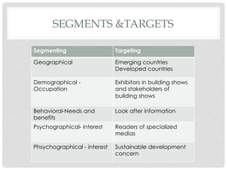 SEGMENTS &TARGETS

Segmenting                    Targeting

Geographical                  Emerging countries
                              Developed countries

Demographical -               Exhibitors in building shows
Occupation                    and stakeholders of
                              building shows

Behavioral-Needs and          Look after information
benefits
Psychographical- interest     Readers of specialized
                              medias

Phsychographical - interest   Sustainable development
                              concern
 
