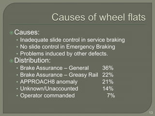 Causes: 
• Inadequate slide control in service braking 
• No slide control in Emergency Braking 
• Problems induced by other defects. 
Distribution: 
• Brake Assurance – General 36% 
• Brake Assurance – Greasy Rail 22% 
• APPROACH8 anomaly 21% 
• Unknown/Unaccounted 14% 
• Operator commanded 7% 
13 
 