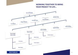 HR
Eric VARACHE
CFO
Philippe FROMENT
C.O.O
Christophe GELLE
Quality and Health &
Safety
Jocelyn MAYAUD
General Council
Alexandre ACHA
Regional Manager
Nicolas PEUCH
Procurement
Raphaël GEORGE
C.E.O
Bernard RICHERME
Avignon Agency
Toulouse Agency
Paris Agency
Nantes Agency
Regional Managers
Hervé PICARD
Nicolas JACOB
Regional Manager
Gabriel GERMAN
Sales Manager
Frédéric BEZAUD
Chambéry Agency
WORKING TOGETHER TO BRING
YOUR PROJECT TO LIFE…
5
 