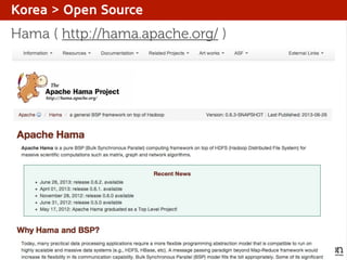 Korea > Open Source

Hama ( http://hama.apache.org/ )

 