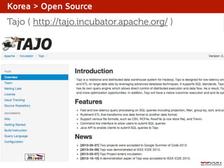 Korea > Open Source

Tajo ( http://tajo.incubator.apache.org/ )

 