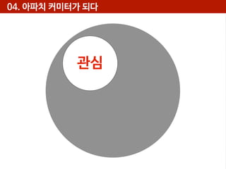 04. 아파치 커미터가 되다

관심

 