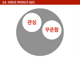 04. 아파치 커미터가 되다

관심
꾸준함

 