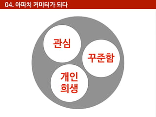 04. 아파치 커미터가 되다

관심
꾸준함
개인
희생

 