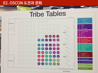 02. OSCON 도전과 문화

 