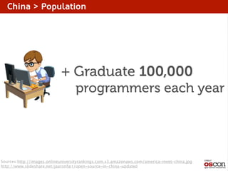 China > Population

+ Graduate 100,000

programmers each year

Sources:http://images.onlineuniversityrankings.com.s3.amazonaws.com/america-meet-china.jpg
http://www.slideshare.net/jaaronfarr/open-source-in-china-updated

 
