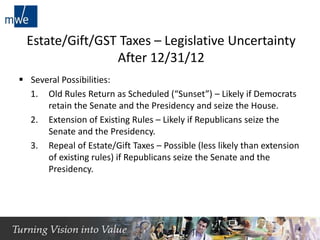 Estate/Gift/GST Taxes – Legislative Uncertainty
After 12/31/12
 Several Possibilities:
1. Old Rules Return as Scheduled (“Sunset”) – Likely if Democrats
retain the Senate and the Presidency and seize the House.
2. Extension of Existing Rules – Likely if Republicans seize the
Senate and the Presidency.
3. Repeal of Estate/Gift Taxes – Possible (less likely than extension
of existing rules) if Republicans seize the Senate and the
Presidency.
4
 