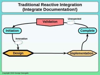GAMP-5 Risk Based Continuous DevOps