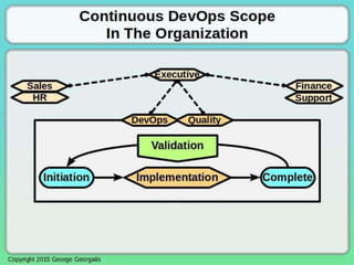 GAMP-5 Risk Based Continuous DevOps