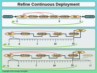 GAMP-5 Risk Based Continuous DevOps