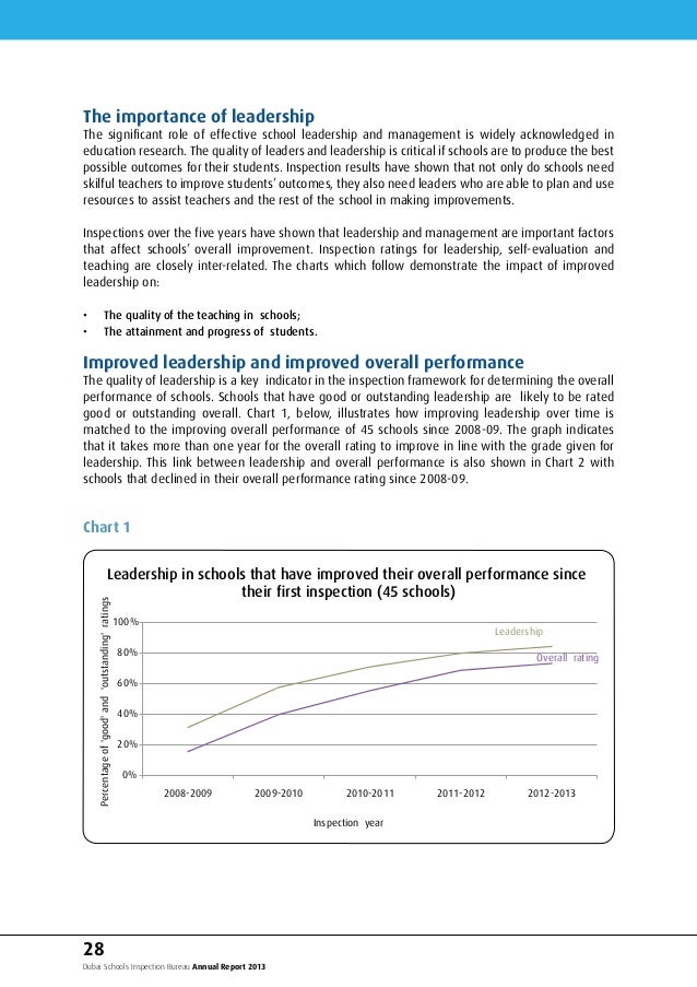 self evaluation form khda
KHDA annual report 5_english self evaluation form khda
KHDA annual report 5_english