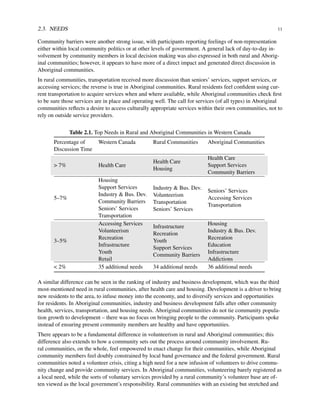 2.3. NEEDS 11
Community barriers were another strong issue, with participants reporting feelings of non-representation
either within local community politics or at other levels of government. A general lack of day-to-day in-
volvement by community members in local decision making was also expressed in both rural and Aborig-
inal communities; however, it appears to have more of a direct impact and generated direct discussion in
Aboriginal communities.
In rural communities, transportation received more discussion than seniors’ services, support services, or
accessing services; the reverse is true in Aboriginal communities. Rural residents feel conﬁdent using cur-
rent transportation to acquire services when and where available, while Aboriginal communities check ﬁrst
to be sure those services are in place and operating well. The call for services (of all types) in Aboriginal
communities reﬂects a desire to access culturally appropriate services within their own communities, not to
rely on outside service providers.
Table 2.1. Top Needs in Rural and Aboriginal Communities in Western Canada
Percentage of Western Canada Rural Communities Aboriginal Communities
Discussion Time
> 7% Health Care
Health Care
Housing
Health Care
Support Services
Community Barriers
5–7%
Housing
Support Services
Industry & Bus. Dev.
Community Barriers
Seniors’ Services
Transportation
Industry & Bus. Dev.
Volunteerism
Transportation
Seniors’ Services
Seniors’ Services
Accessing Services
Transportation
3–5%
Accessing Services
Volunteerism
Recreation
Infrastructure
Youth
Retail
Infrastructure
Recreation
Youth
Support Services
Community Barriers
Housing
Industry & Bus. Dev.
Recreation
Education
Infrastructure
Addictions
< 2% 35 additional needs 34 additional needs 36 additional needs
A similar difference can be seen in the ranking of industry and business development, which was the third
most-mentioned need in rural communities, after health care and housing. Development is a driver to bring
new residents to the area, to infuse money into the economy, and to diversify services and opportunities
for residents. In Aboriginal communities, industry and business development falls after other community
health, services, transportation, and housing needs. Aboriginal communities do not tie community popula-
tion growth to development – there was no focus on bringing people to the community. Participants spoke
instead of ensuring present community members are healthy and have opportunities.
There appears to be a fundamental difference in volunteerism in rural and Aboriginal communities; this
difference also extends to how a community sets out the process around community involvement. Ru-
ral communities, on the whole, feel empowered to enact change for their communities, while Aboriginal
community members feel doubly constrained by local band governance and the federal government. Rural
communities noted a volunteer crisis, citing a high need for a new infusion of volunteers to drive commu-
nity change and provide community services. In Aboriginal communities, volunteering barely registered as
a local need, while the sorts of voluntary services provided by a rural community’s volunteer base are of-
ten viewed as the local government’s responsibility. Rural communities with an existing but stretched and
 