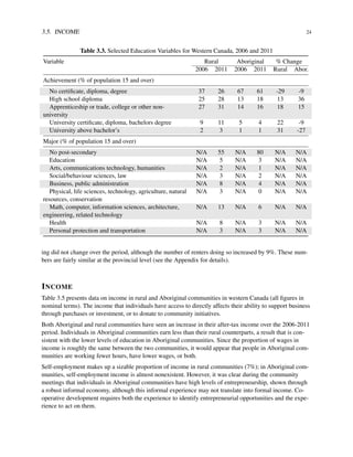 3.5. INCOME 24
Table 3.3. Selected Education Variables for Western Canada, 2006 and 2011
Variable Rural Aboriginal % Change
2006 2011 2006 2011 Rural Abor.
Achievement (% of population 15 and over)
No certiﬁcate, diploma, degree 37 26 67 61 -29 -9
High school diploma 25 28 13 18 13 36
Apprenticeship or trade, college or other non-
university
27 31 14 16 18 15
University certiﬁcate, diploma, bachelors degree 9 11 5 4 22 -9
University above bachelor’s 2 3 1 1 31 -27
Major (% of population 15 and over)
No post-secondary N/A 55 N/A 80 N/A N/A
Education N/A 5 N/A 3 N/A N/A
Arts, communications technology, humanities N/A 2 N/A 1 N/A N/A
Social/behaviour sciences, law N/A 3 N/A 2 N/A N/A
Business, public administration N/A 8 N/A 4 N/A N/A
Physical, life sciences, technology, agriculture, natural
resources, conservation
N/A 3 N/A 0 N/A N/A
Math, computer, information sciences, architecture,
engineering, related technology
N/A 13 N/A 6 N/A N/A
Health N/A 8 N/A 3 N/A N/A
Personal protection and transportation N/A 3 N/A 3 N/A N/A
ing did not change over the period, although the number of renters doing so increased by 9%. These num-
bers are fairly similar at the provincial level (see the Appendix for details).
INCOME
Table 3.5 presents data on income in rural and Aboriginal communities in western Canada (all ﬁgures in
nominal terms). The income that individuals have access to directly affects their ability to support business
through purchases or investment, or to donate to community initiatives.
Both Aboriginal and rural communities have seen an increase in their after-tax income over the 2006-2011
period. Individuals in Aboriginal communities earn less than their rural counterparts, a result that is con-
sistent with the lower levels of education in Aboriginal communities. Since the proportion of wages in
income is roughly the same between the two communities, it would appear that people in Aboriginal com-
munities are working fewer hours, have lower wages, or both.
Self-employment makes up a sizable proportion of income in rural communities (7%); in Aboriginal com-
munities, self-employment income is almost nonexistent. However, it was clear during the community
meetings that individuals in Aboriginal communities have high levels of entrepreneurship, shown through
a robust informal economy, although this informal experience may not translate into formal income. Co-
operative development requires both the experience to identify entrepreneurial opportunities and the expe-
rience to act on them.
 